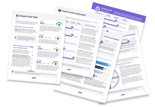 The 5 Love Languages® Premium Assessment